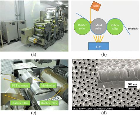 anodic aluminum oxide mold